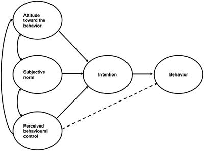 Factors Associated With the Intention to Participate in Coronavirus Disease 2019 Frontline Prevention Activities Among Nursing Students in Vietnam: An Application of the Theory of Planned Behavior